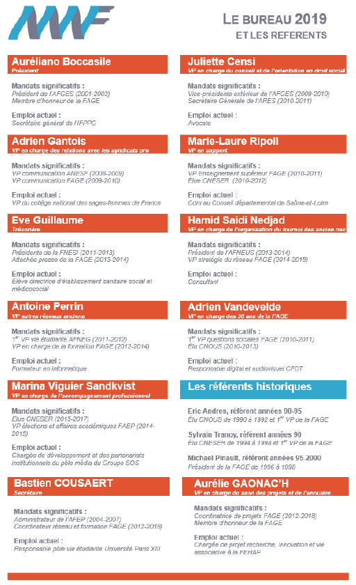Photo de la liste des membres du bureau de l'AAAF depuis 2019
